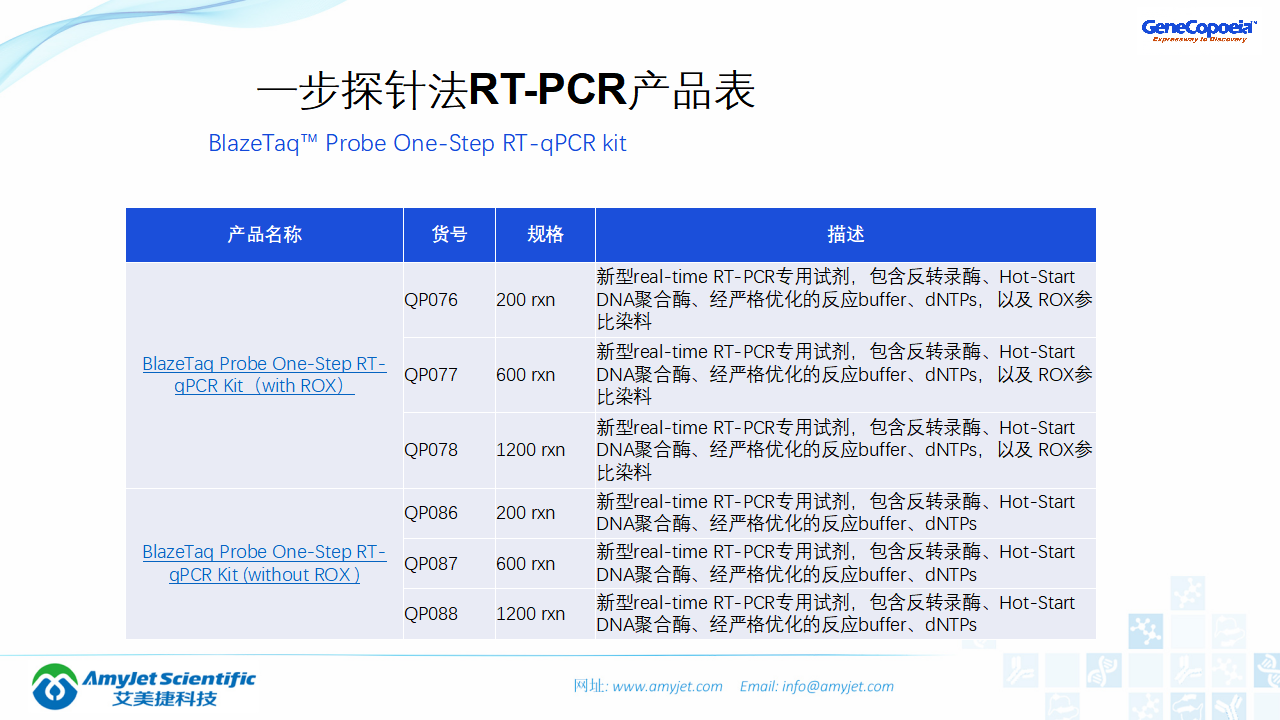 202006-PCR背景与解决方案_44.png