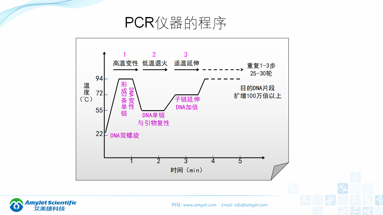 202006-PCR背景与解决方案_10.png